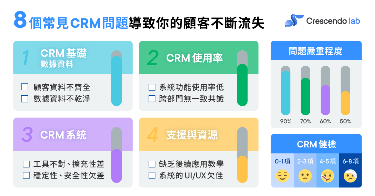 CRM 顧客關係管理系統概念示意圖