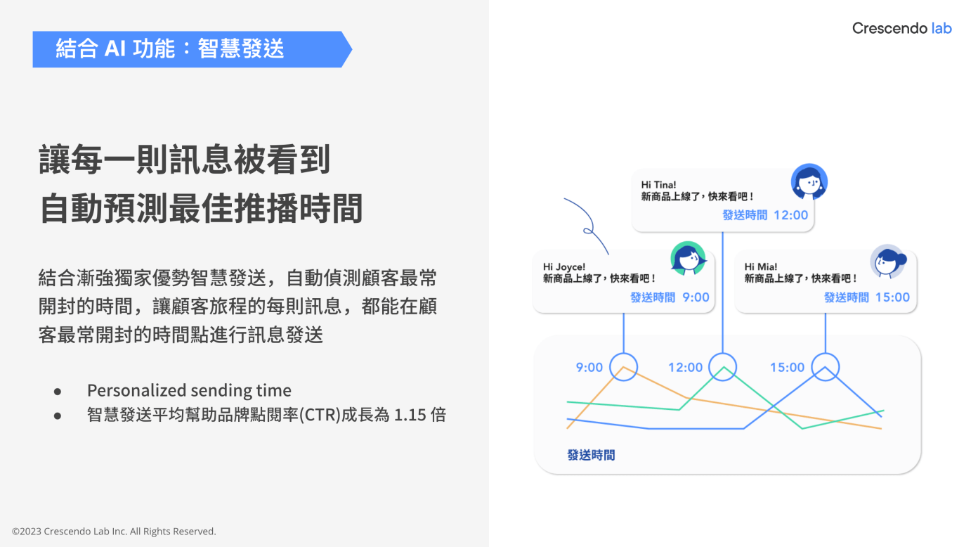 顧客旅程怎麼設計?10 種 LINE 自動旅程情境範本