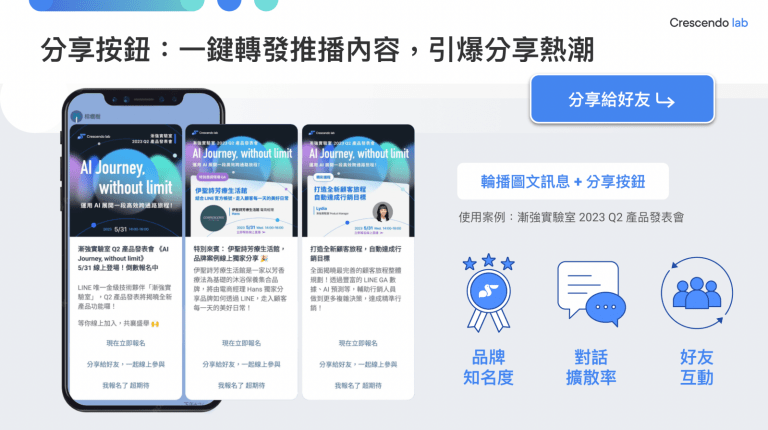 分享按鈕:一鍵轉發推播內容