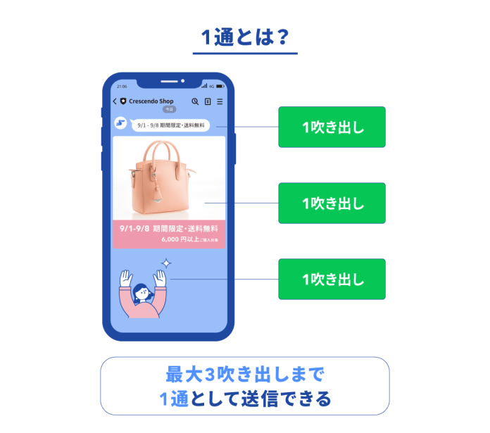 LINEで一通の定義とは