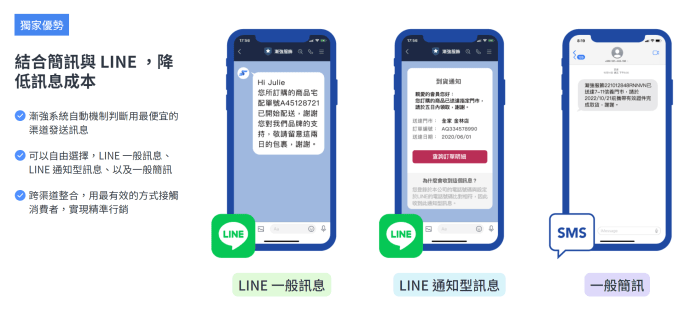LINE Messaging API 與 SMS API 比較示意圖