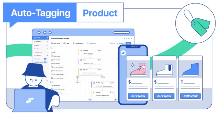 กรณีศึกษา Auto-Tagging LINE OA เพิ่มประสิทธิภาพการส่งข้อความ