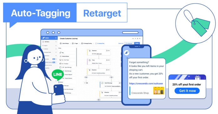 ผลลัพธ์การใช้ Auto-Tagging บน LINE OA แบ่งกลุ่มลูกค้าอัตโนมัติ