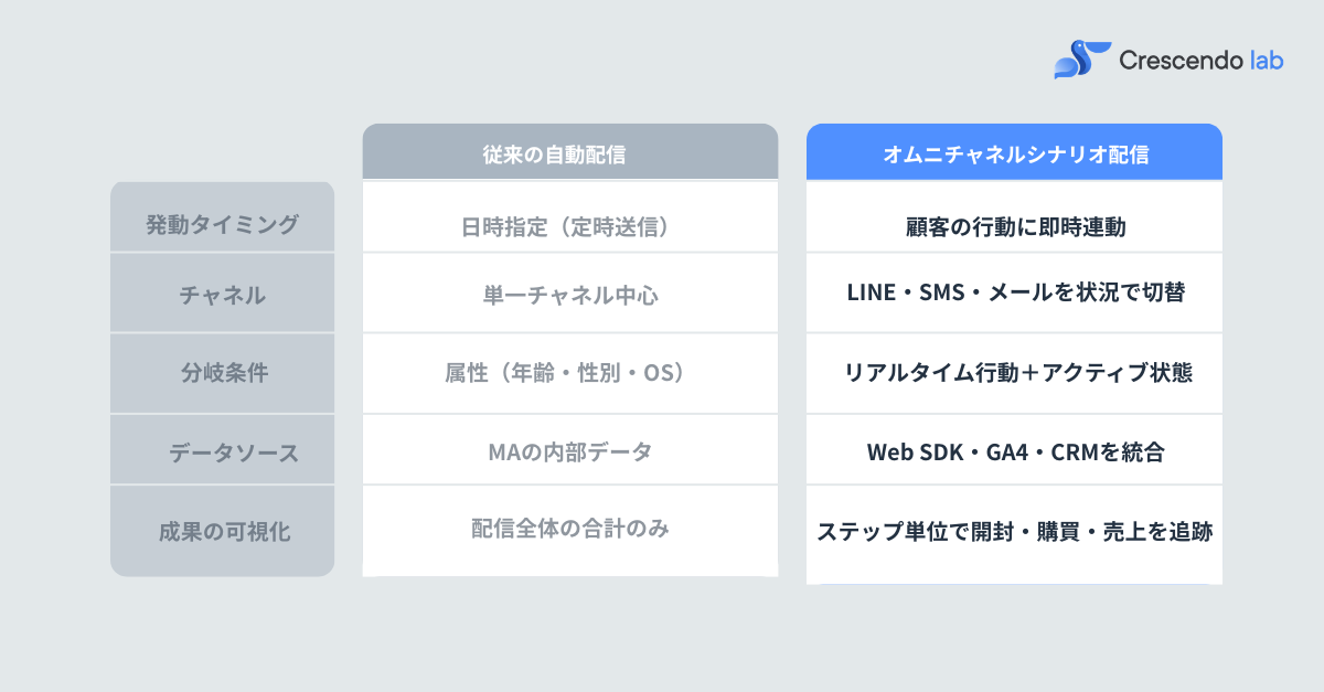 JP comparison