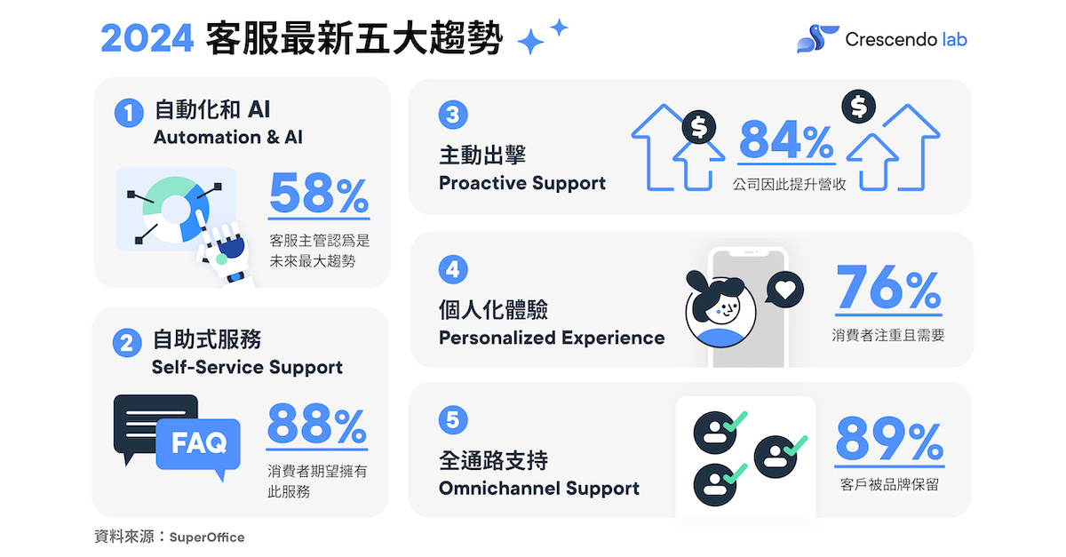 LINE 客服系統_配圖2