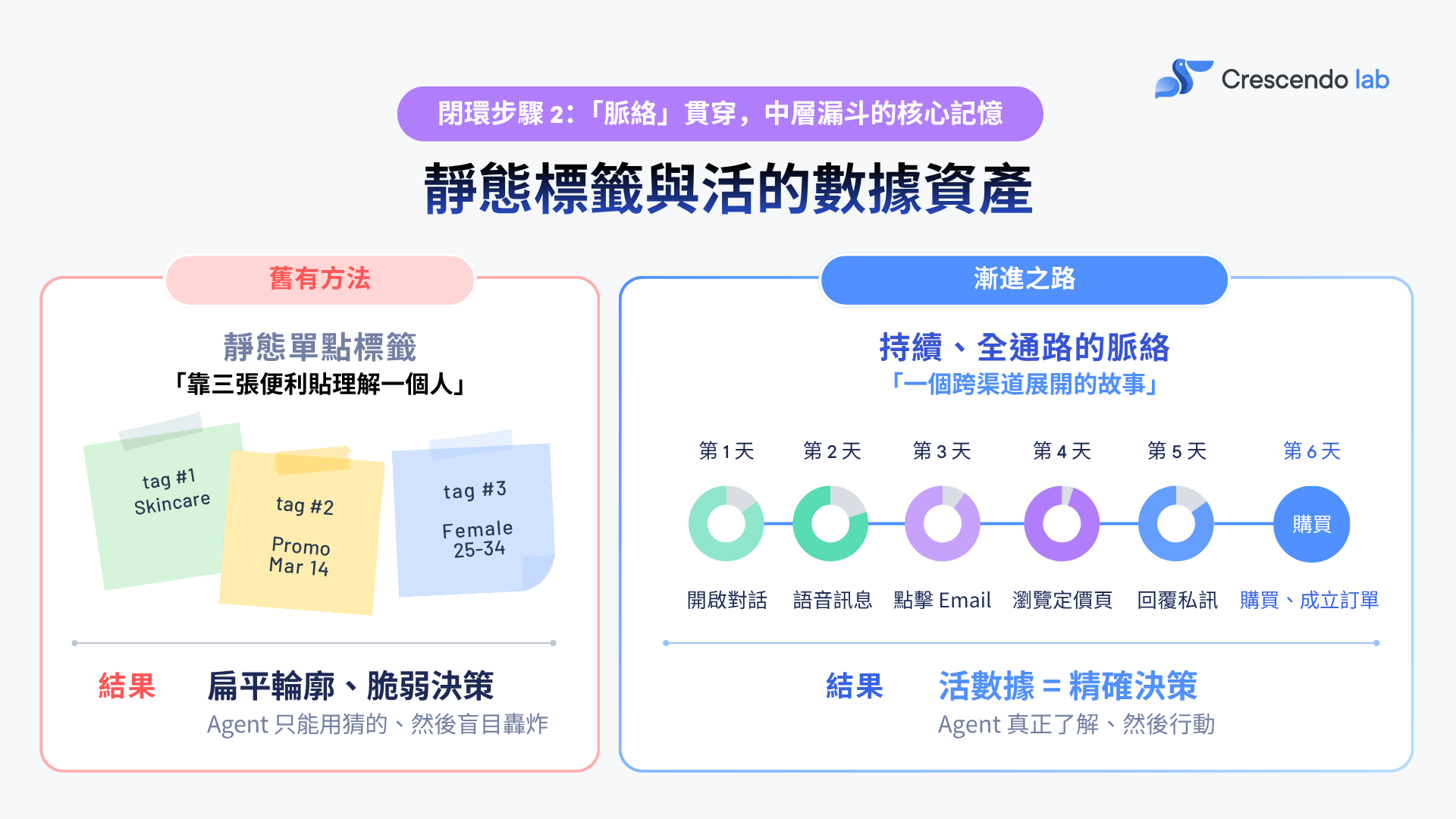 Q2 PDL Blog Graphic (4)