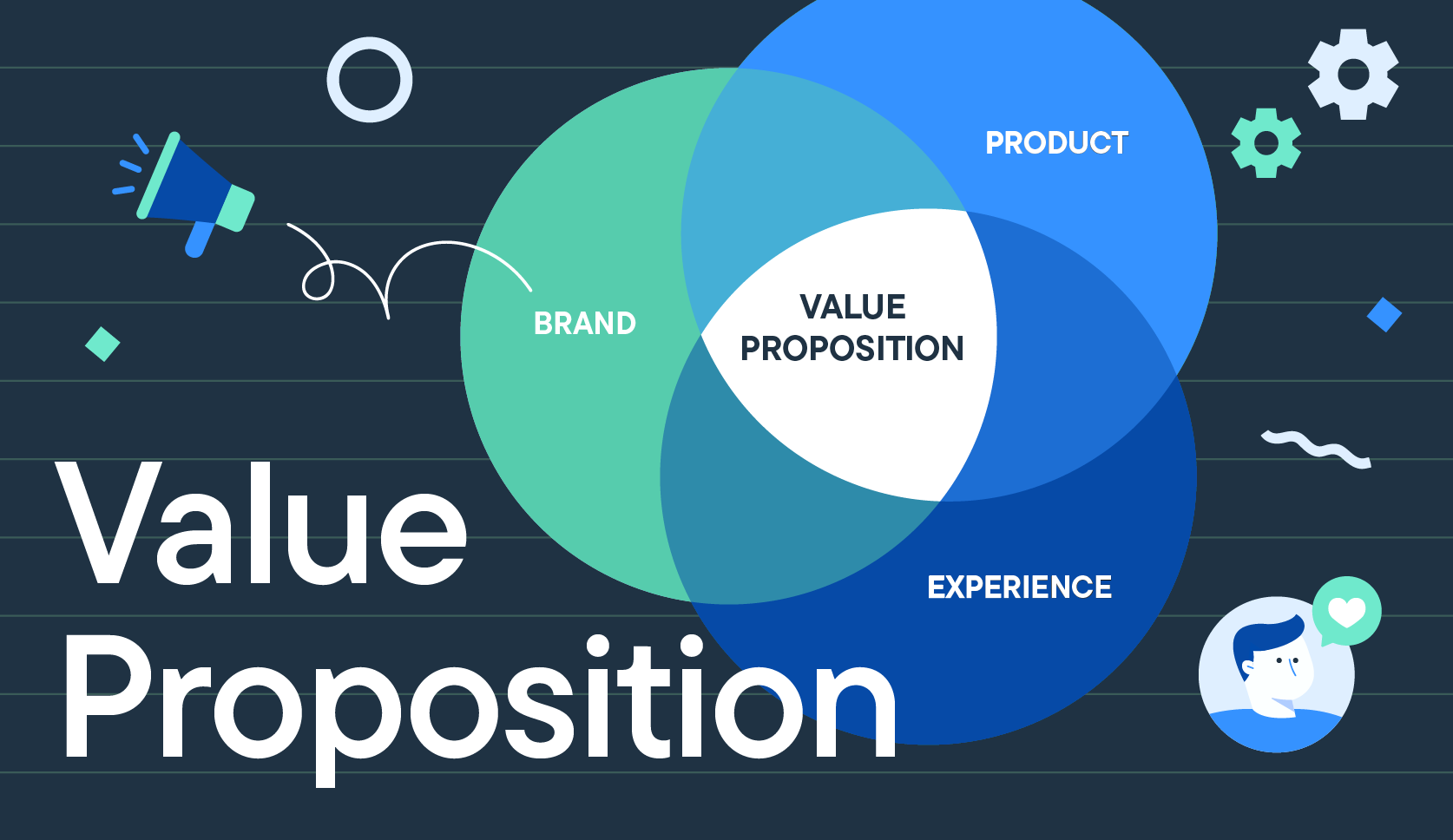 ข้อเสนอคุณค่า (Value Proposition) ไม่ชัดเจน