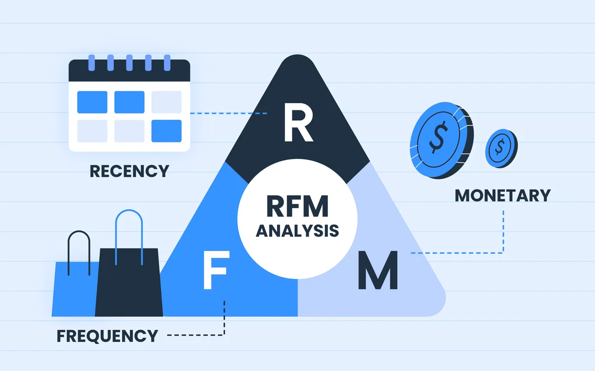 RFM Analysis แชร์เคล็ดลับวิเคราะห์และแบ่งกลุ่มลูกค้าโดยละเอียด