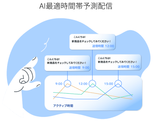 AIで情報収集